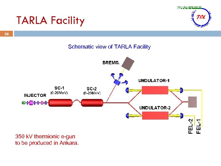 TARLA Facility 34 Schematic view of TARLA Facility 350 k. V thermionic e-gun to