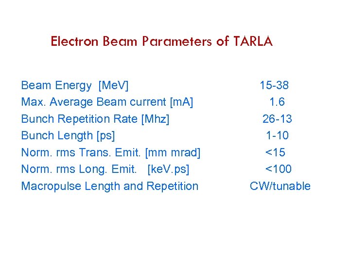 Electron Beam Parameters of TARLA Beam Energy [Me. V] Max. Average Beam current [m.