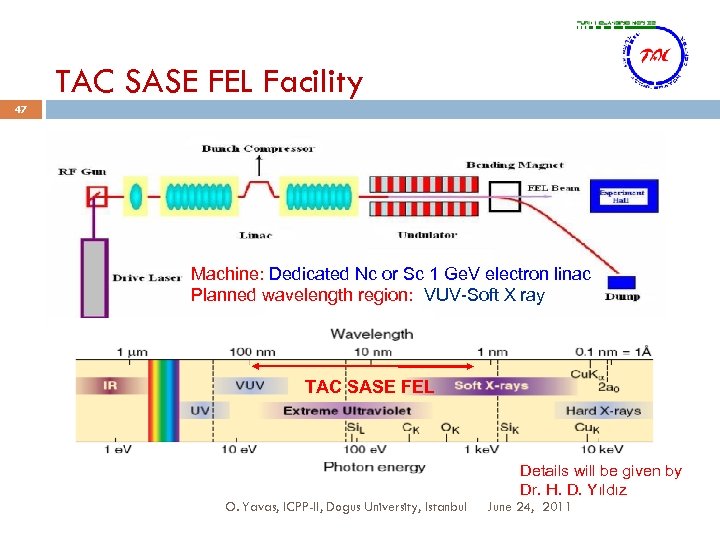 TAC SASE FEL Facility 47 Machine: Dedicated Nc or Sc 1 Ge. V electron