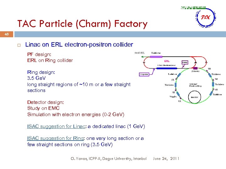 TAC Particle (Charm) Factory 48 Linac on ERL electron-positron collider PF design: ERL on