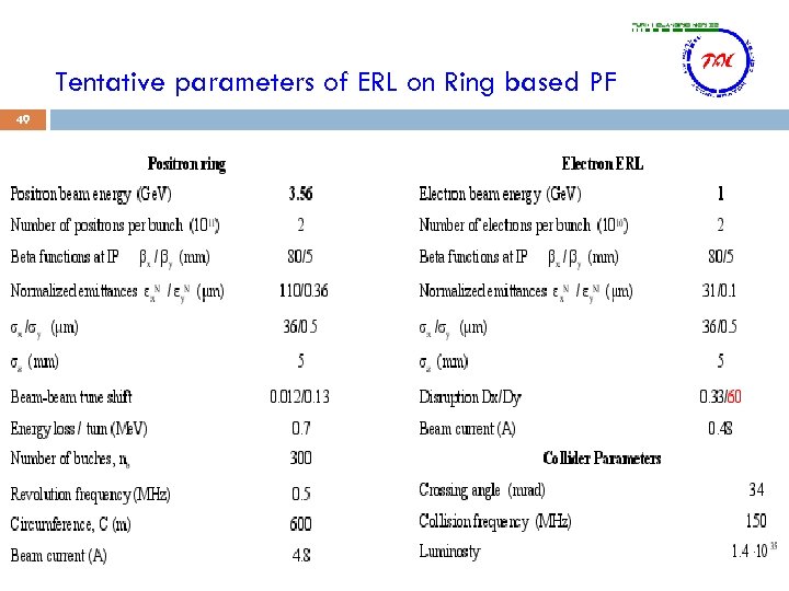 Tentative parameters of ERL on Ring based PF 49 O. Yavas, ICPP-II, Dogus University,