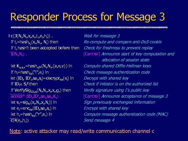 Responder Process for Message 3 ! c(3(Ni, Nr, xi, xr, tr, ei, hi)). Wait