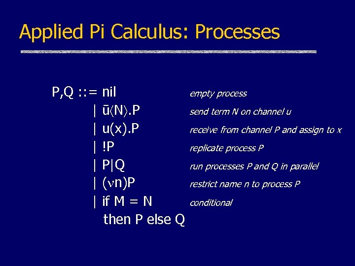Applied Pi Calculus: Processes P, Q : : = | | | nil ū