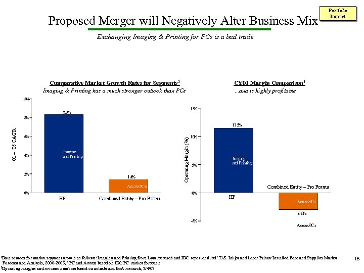 Proposed Merger will Negatively Alter Business Mix Portfolio Impact Exchanging Imaging & Printing for