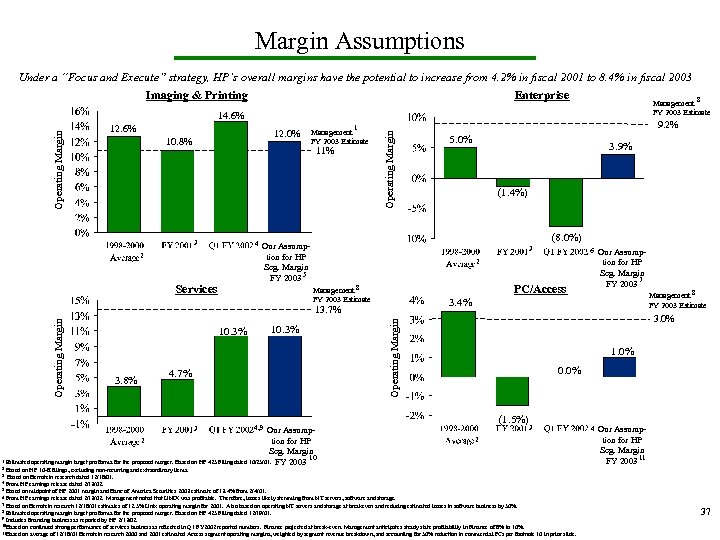 Margin Assumptions Under a “Focus and Execute” strategy, HP’s overall margins have the potential