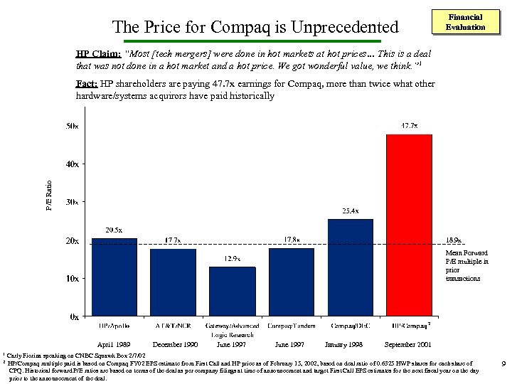 Financial Evaluation The Price for Compaq is Unprecedented HP Claim: “Most [tech mergers] were