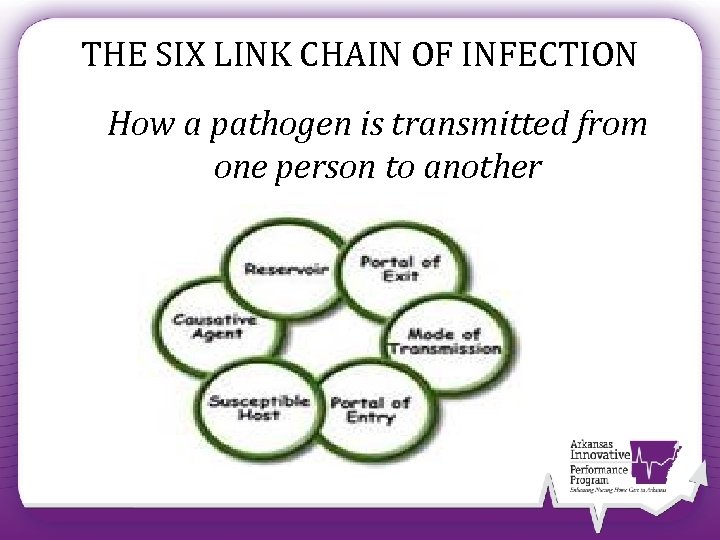 THE SIX LINK CHAIN OF INFECTION How a pathogen is transmitted from one person