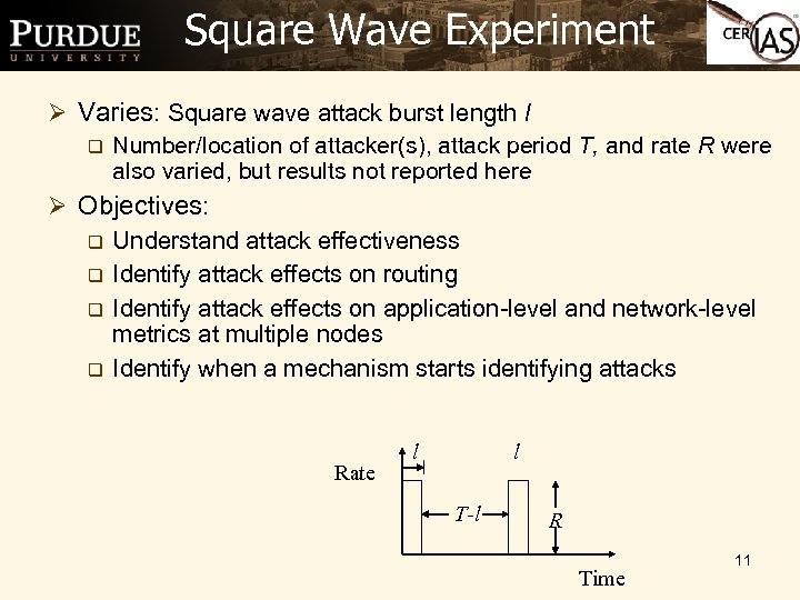 Square Wave Experiment Ø Varies: Square wave attack burst length l q Number/location of