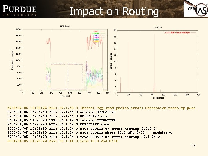 Impact on Routing 2004/06/05 2004/06/05 2004/06/05 14: 26 14: 24: 43 14: 25: 50
