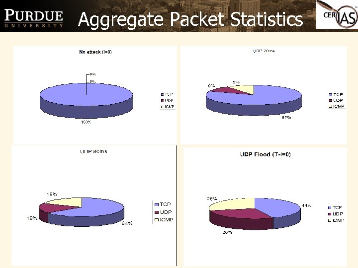 Aggregate Packet Statistics 14 