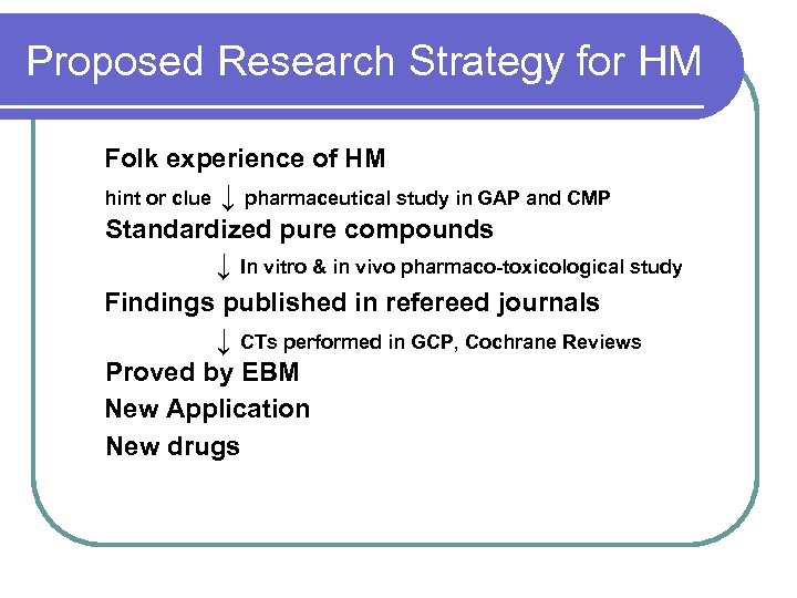 Proposed Research Strategy for HM Folk experience of HM hint or clue ↓ pharmaceutical