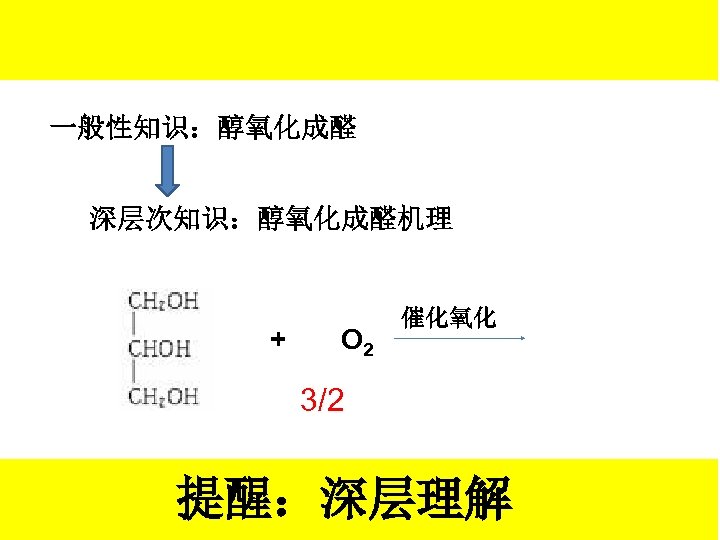 一般性知识：醇氧化成醛 深层次知识：醇氧化成醛机理 + O 2 催化氧化 3/2 提醒：深层理解 