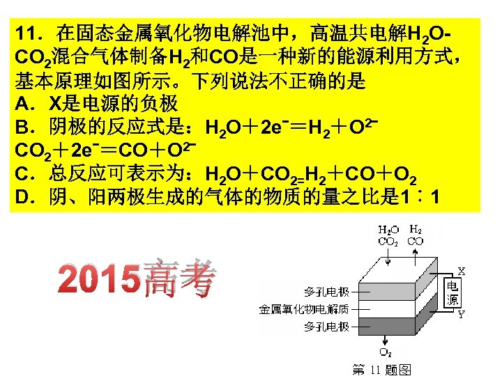 11．在固态金属氧化物电解池中，高温共电解H 2 OCO 2混合气体制备H 2和CO是一种新的能源利用方式， 基本原理如图所示。下列说法不正确的是 A．X是电源的负极 B．阴极的反应式是：H 2 O＋2 eˉ＝H 2＋O 2ˉ CO