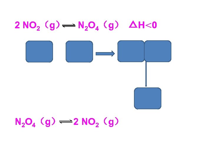 2 NO 2（g） N 2 O 4（g） △H＜ 0 2 NO 2（g） 