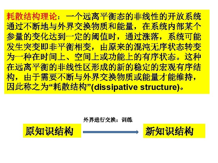 耗散结构理论：一个远离平衡态的非线性的开放系统 通过不断地与外界交换物质和能量，在系统内部某个 参量的变化达到一定的阈值时，通过涨落，系统可能 发生突变即非平衡相变，由原来的混沌无序状态转变 为一种在时间上、空间上或功能上的有序状态。这种 在远离平衡的非线性区形成的新的稳定的宏观有序结 构，由于需要不断与外界交换物质或能量才能维持， 因此称之为“耗散结构”(dissipative structure)。 外界进行交换：训练 原知识结构 新知识结构 