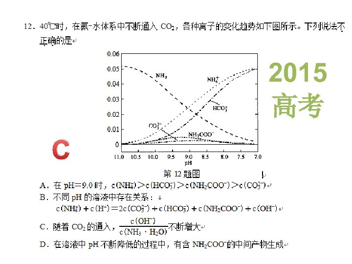2015 高考 C 