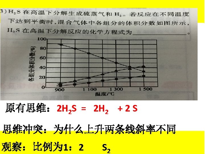 原有思维： 2 H 2 S = 2 H 2 + 2 S 思维冲突：为什么上升两条线斜率不同 观察：比例为