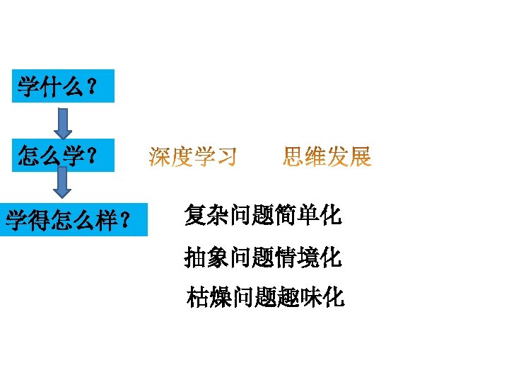 学什么？ 怎么学？ 学得怎么样？ 复杂问题简单化 抽象问题情境化 枯燥问题趣味化 
