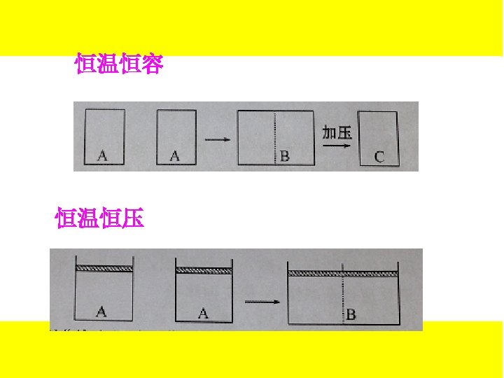 恒温恒容 恒温恒压 