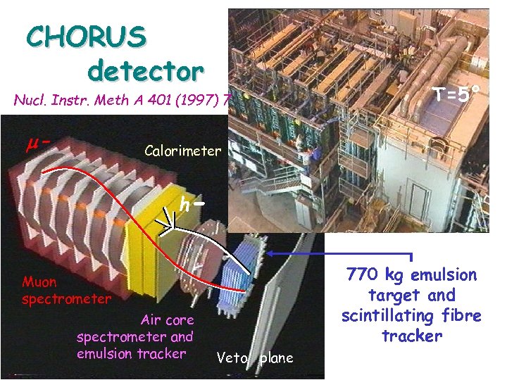 CHORUS detector Nucl. Instr. Meth A 401 (1997) 7 - T=5° Calorimeter h 770