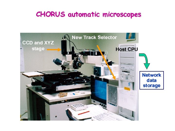 CHORUS automatic microscopes CCD and XYZ stage New Track Selector Host CPU Network data