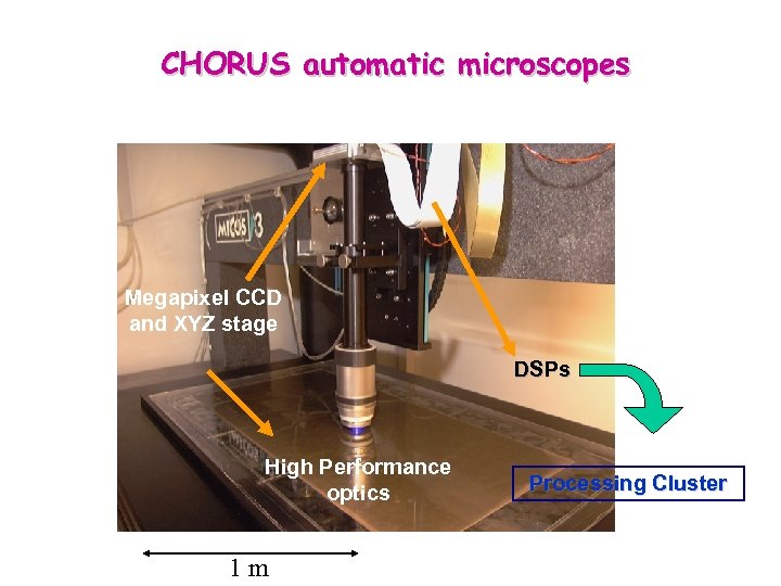 CHORUS automatic microscopes Megapixel CCD and XYZ stage DSPs High Performance optics 1 m