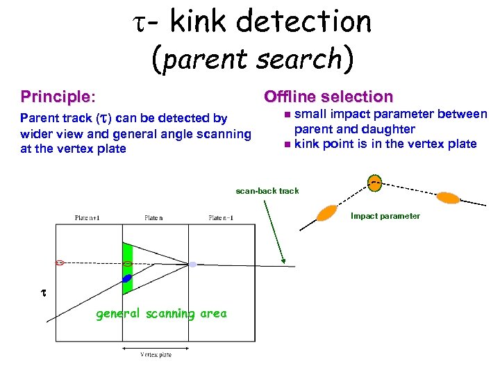 t- kink detection (parent search) Principle: Principle Parent track ( ) can be detected