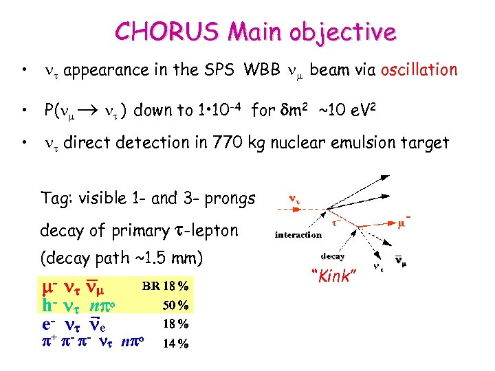 CHORUS Main objective • nt appearance in the SPS WBB n beam via oscillation