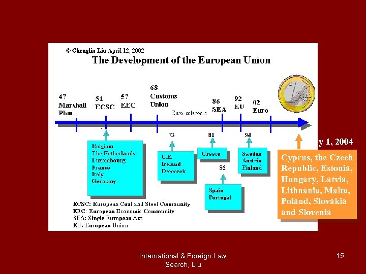 March 24, 2005 Houston 25 members, 450 million population May 1, 2004 Cyprus, the