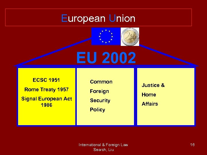 European Union EU 2002 ECSC 1951 Common Rome Treaty 1957 Foreign Signal European Act