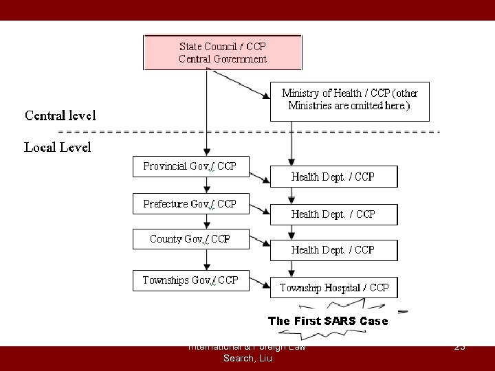International & Foreign Law Search, Liu 23 