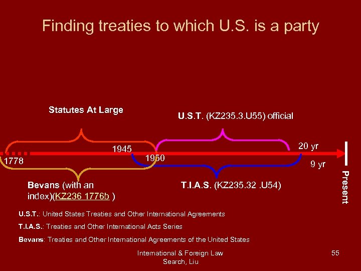 Finding treaties to which U. S. is a party Statutes At Large 1945 1778