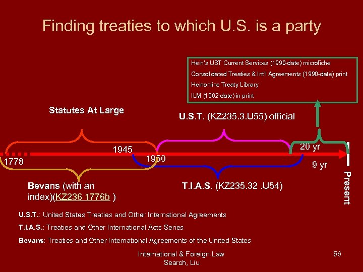 Finding treaties to which U. S. is a party Hein’s UST Current Services (1990