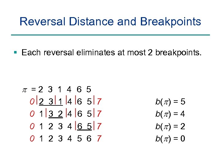 Reversal Distance and Breakpoints § Each reversal eliminates at most 2 breakpoints. p =2
