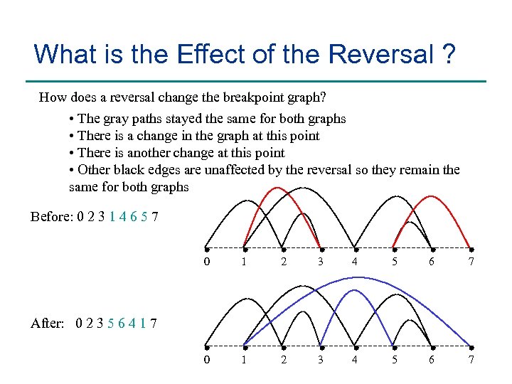 What is the Effect of the Reversal ? How does a reversal change the
