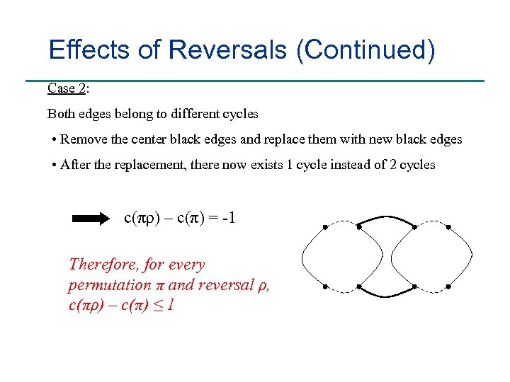 Effects of Reversals (Continued) Case 2: Both edges belong to different cycles • Remove