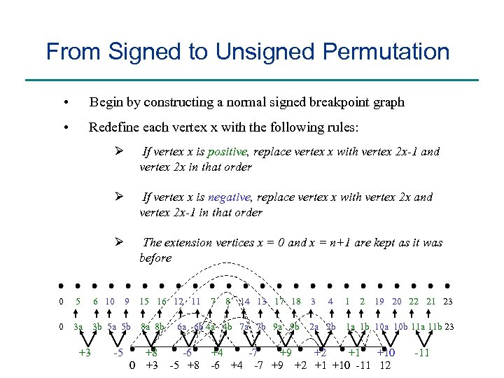 From Signed to Unsigned Permutation • Begin by constructing a normal signed breakpoint graph
