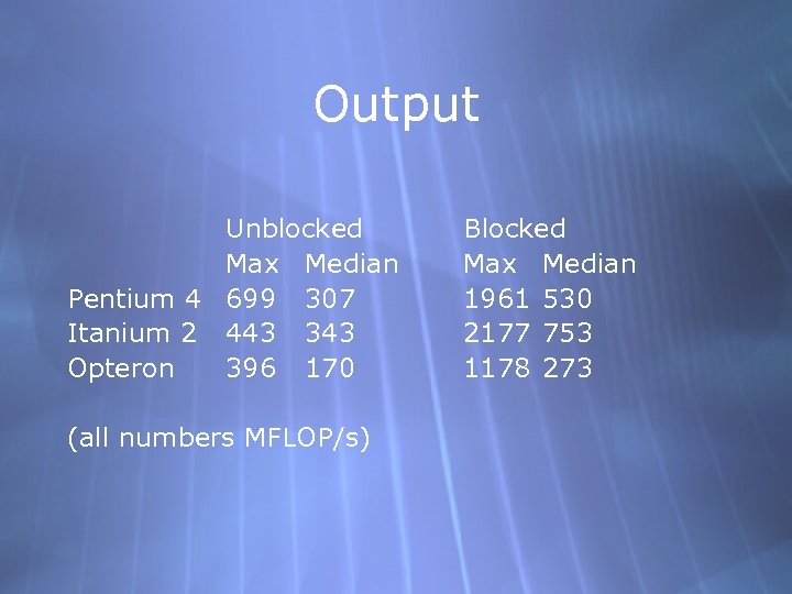 Output Unblocked Max Median Pentium 4 699 307 Itanium 2 443 343 Opteron 396