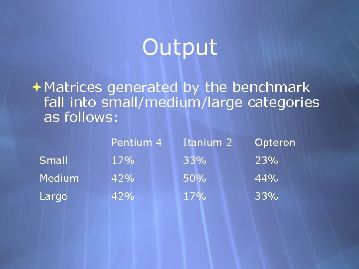 Output Matrices generated by the benchmark fall into small/medium/large categories as follows: Pentium 4