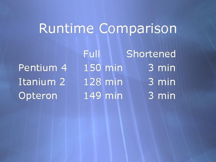 Runtime Comparison Pentium 4 Itanium 2 Opteron Full Shortened 150 min 3 min 128