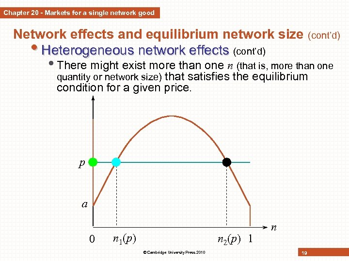 Chapter 20 - Markets for a single network good Network effects and equilibrium network