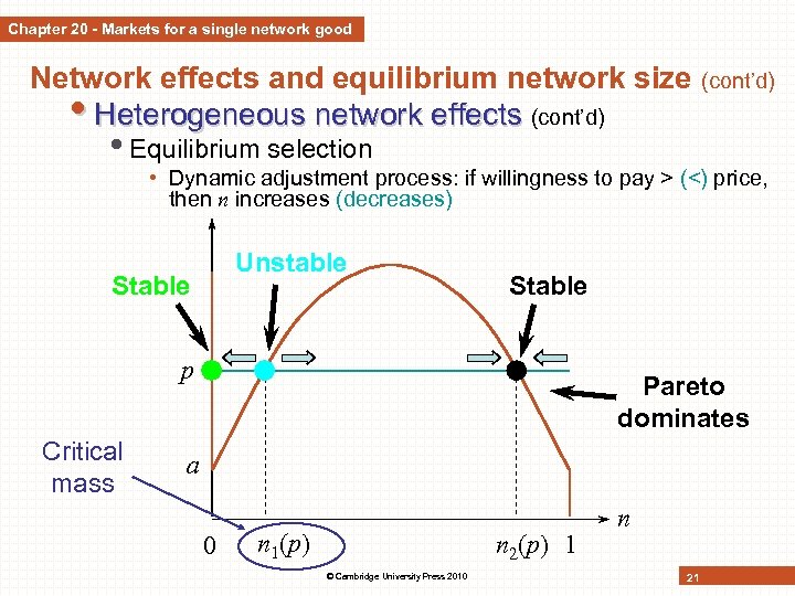 Chapter 20 - Markets for a single network good Network effects and equilibrium network