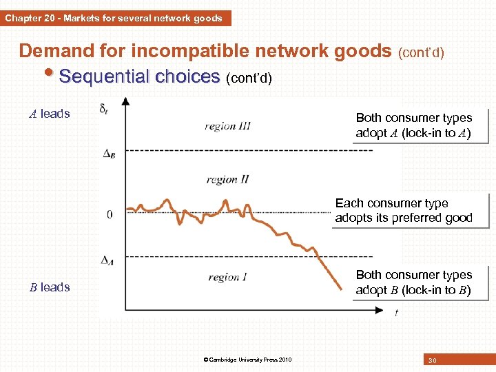 Chapter 20 - Markets for several network goods Demand for incompatible network goods (cont’d)