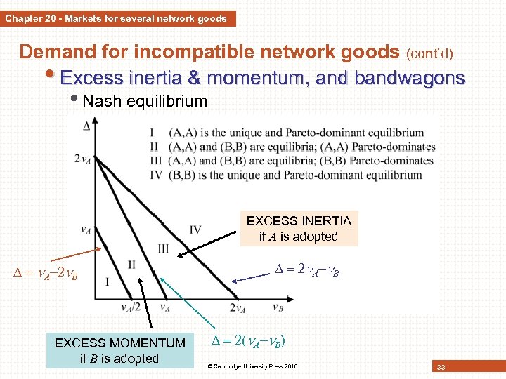 Chapter 20 - Markets for several network goods Demand for incompatible network goods (cont’d)