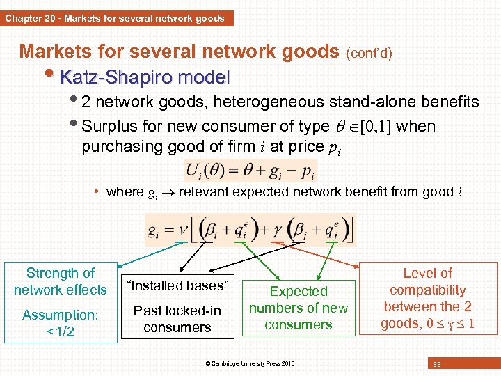 Chapter 20 - Markets for several network goods (cont’d) • Katz-Shapiro model • 2