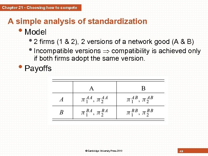 Chapter 21 - Choosing how to compete A simple analysis of standardization • Model