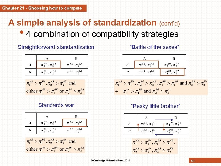 Chapter 21 - Choosing how to compete A simple analysis of standardization (cont’d) •