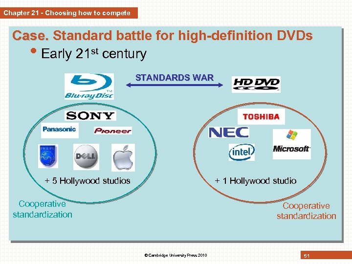 Chapter 21 - Choosing how to compete Case. Standard battle for high-definition DVDs •