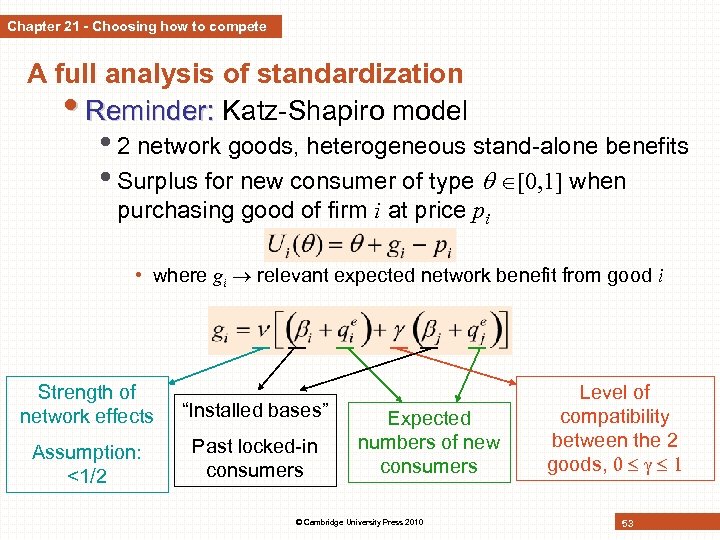 Chapter 21 - Choosing how to compete A full analysis of standardization • Reminder: