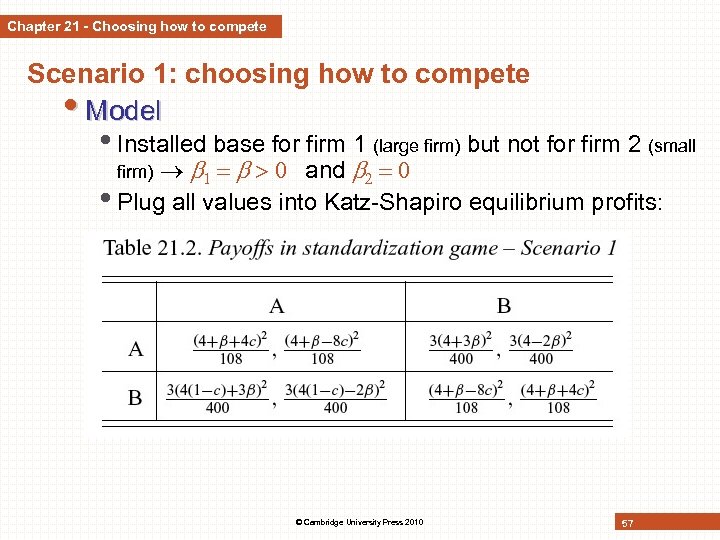 Chapter 21 - Choosing how to compete Scenario 1: choosing how to compete •